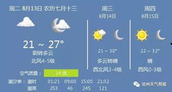 沧州天气趣头条,趣头条带你领略四季变幻之美”