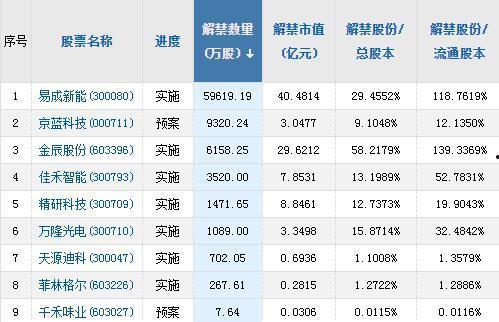 头条期货股票怎么样